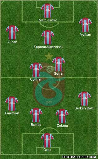 Trabzonspor Formation 2012