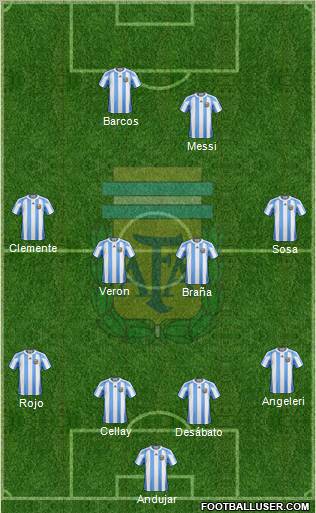 Argentina Formation 2012