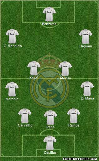 Real Madrid C.F. Formation 2012