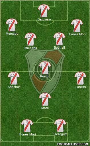 River Plate Formation 2012