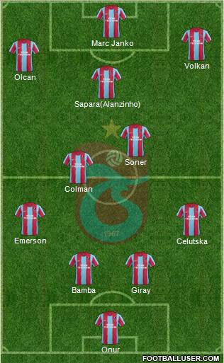 Trabzonspor Formation 2012