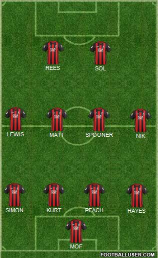 AFC Bournemouth Formation 2012