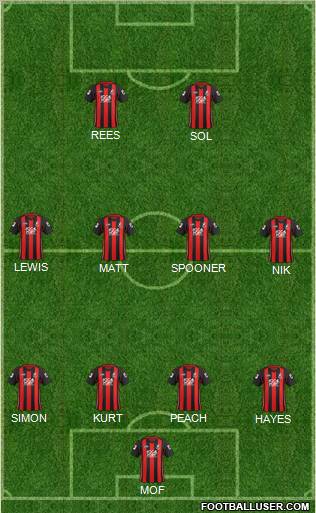 AFC Bournemouth football formation