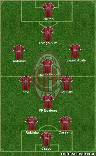 A.C. Milan Formation 2012