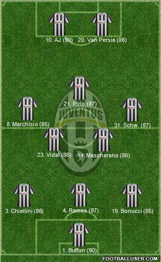Juventus Formation 2012
