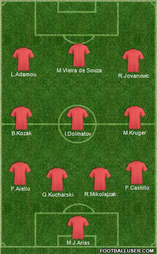 Dream Team Formation 2012
