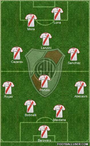 River Plate Formation 2012