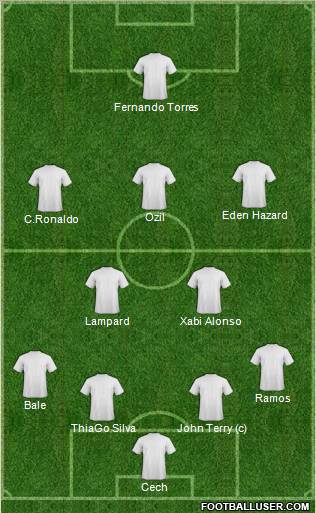 Dream Team Formation 2012