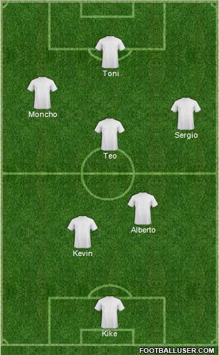 Dream Team Formation 2012