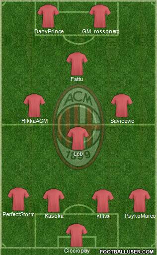 A.C. Milan Formation 2012