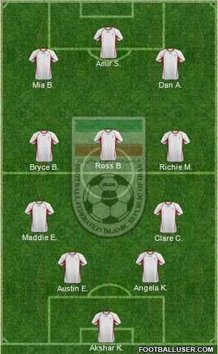 Iran football formation