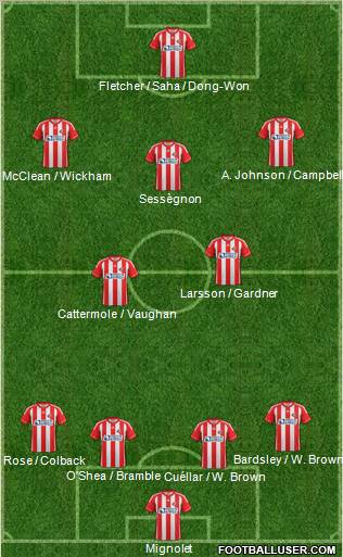 Sunderland Formation 2012