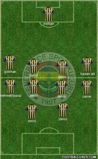 Fenerbahçe SK Formation 2012