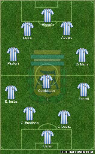Argentina Formation 2012