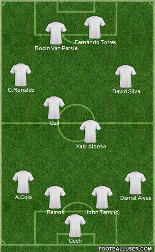 Euro 2012 Team Formation 2012