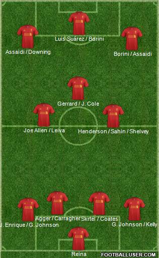Liverpool Formation 2012
