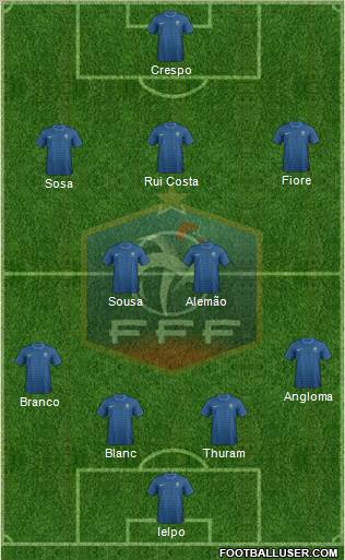 France Formation 2012