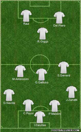 Europa League Team Formation 2012