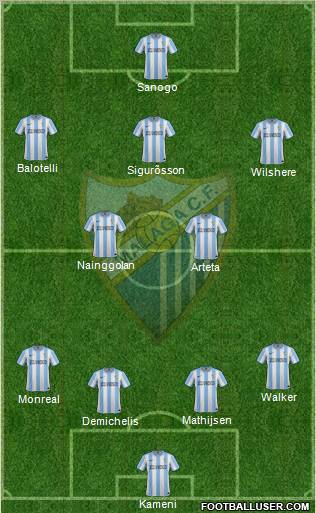 Málaga C.F., S.A.D. Formation 2012