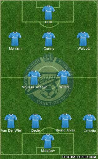 Zenit St. Petersburg Formation 2012