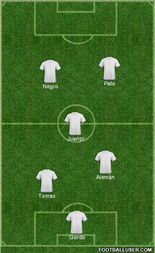 Dream Team Formation 2012