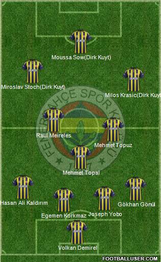 Fenerbahçe SK Formation 2012