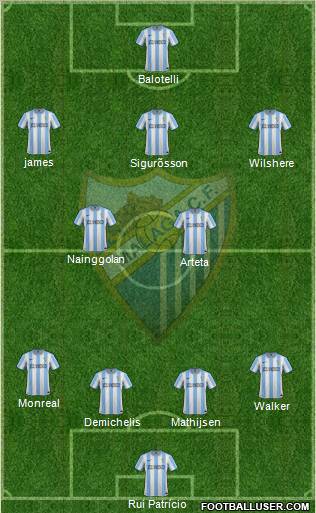 Málaga C.F., S.A.D. Formation 2012