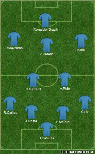 Fifa Team Formation 2012