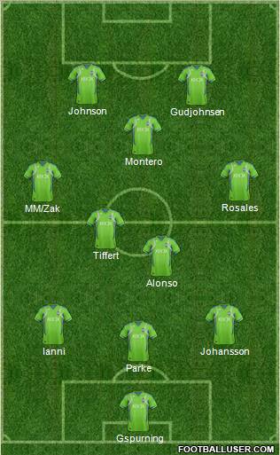 Seattle Sounders FC Formation 2012