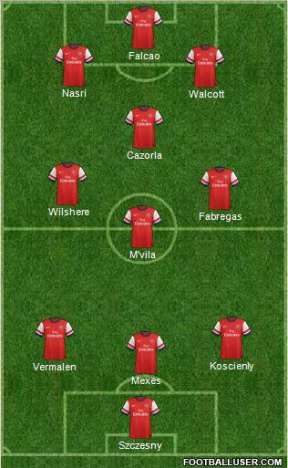 Arsenal Formation 2012