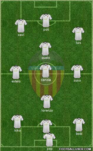 Valencia C.F., S.A.D. Formation 2012