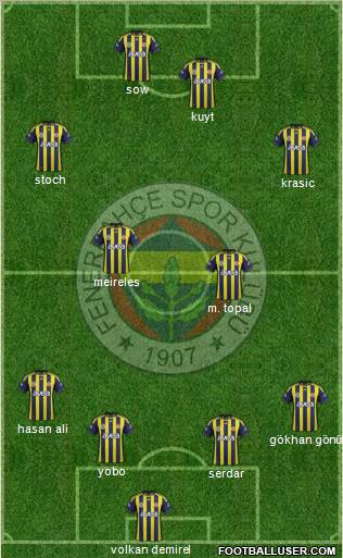 Fenerbahçe SK Formation 2012
