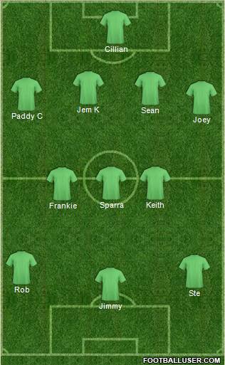 Dream Team Formation 2012
