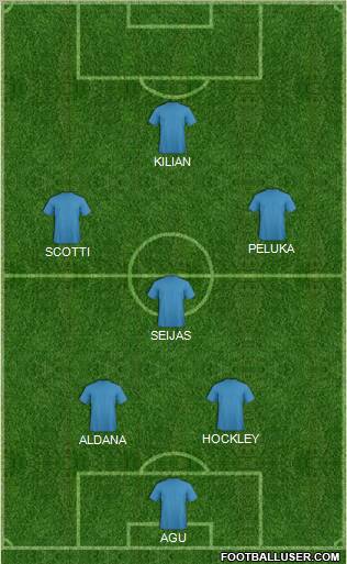 Dream Team Formation 2012