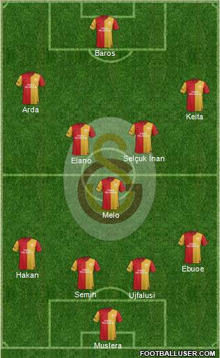 Galatasaray SK Formation 2012