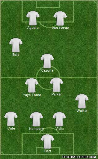 Dream Team Formation 2012