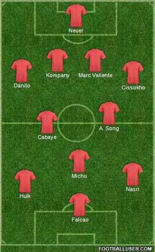 Fifa Team Formation 2012