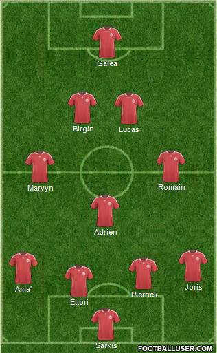 Canada Formation 2012