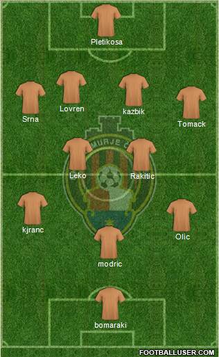 NK Medjimurje Formation 2012