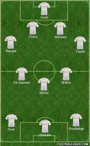 Swansea City Formation 2012