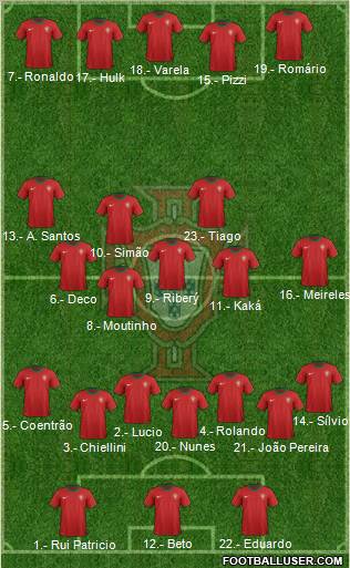Portugal Formation 2012