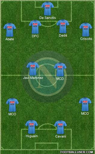 Napoli Formation 2012