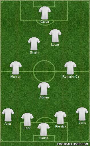 Dream Team Formation 2012
