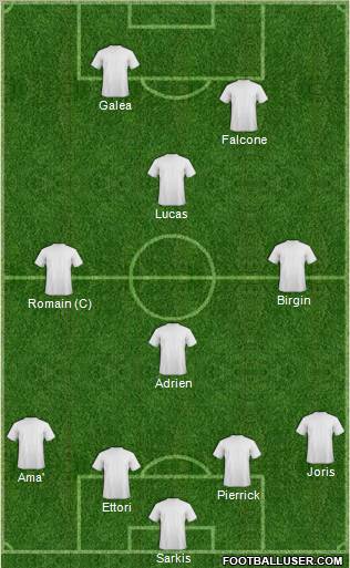Dream Team Formation 2012