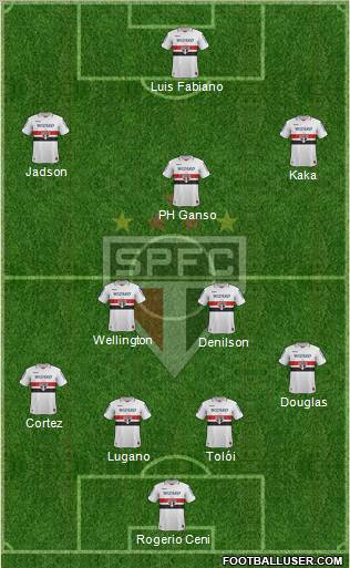 São Paulo FC Formation 2012
