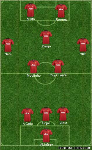 Manchester United Formation 2012