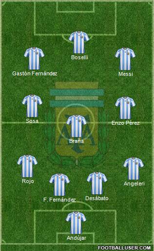 Argentina Formation 2012