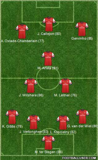 Arsenal Formation 2012