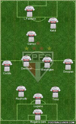 São Paulo FC Formation 2012