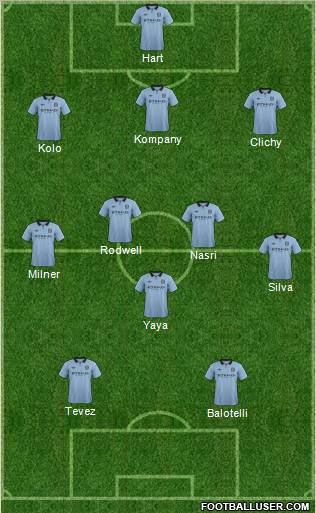 Manchester City Formation 2012